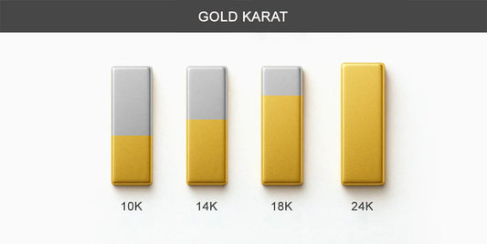 Gold karat