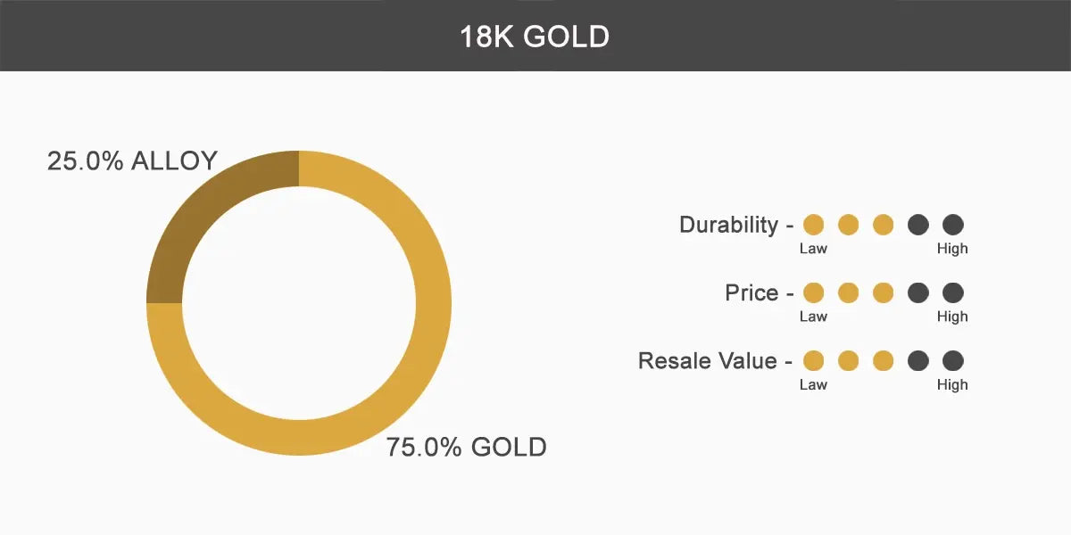 18K Gold - Meaning, Purity, Color, Care & More – Solomon & Co.