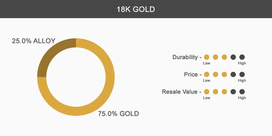 18K Gold