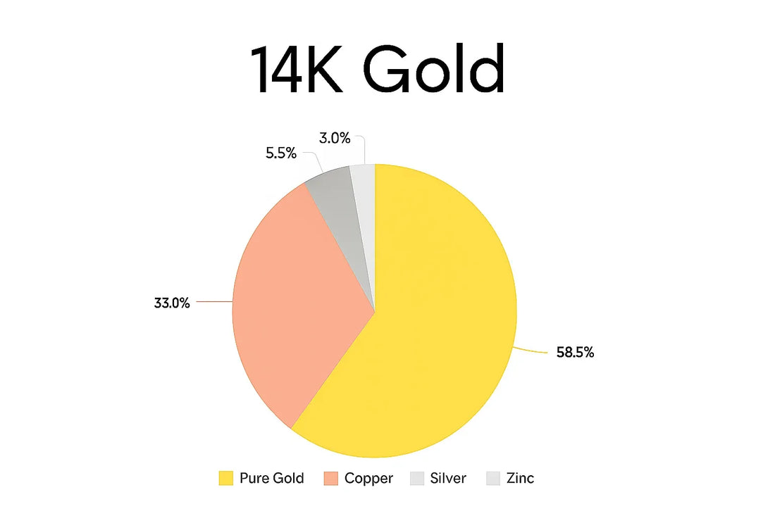 14K gold