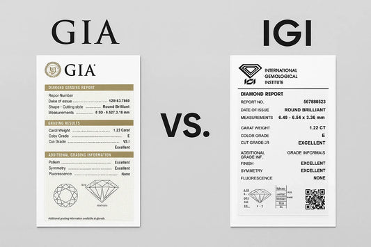 IGI vs GIA