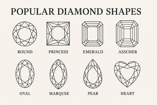 Types of diamond shapes