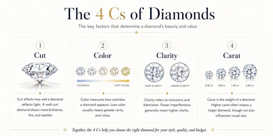 4 Cs of Diamond